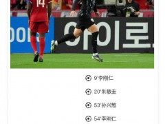 韩国7-0新加坡 孙兴慜梅开二度，韩国锁定小组头名