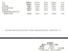 小米集团第二季度净利润为51亿元 远超市场预期