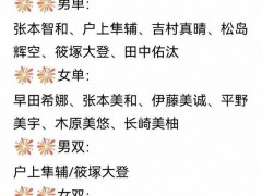 张本智和、早田希娜领衔！日本亚锦赛阵容出炉，国乒是否参赛存疑 奖金丰厚引关注