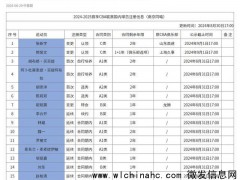 CBA官网更新同曦注册名单：祝铭震加盟，郭昊文签下1+1合同；同曦阵容大变动