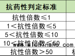 疾控部门回应广东蟑螂已进化 抗药性增强非进化结果