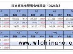 股价三年跌超80%，一场牛市能拯救中免吗？氪金·文旅：免税巨头的困境与求变