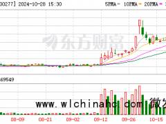 海联讯10月28日起停牌 筹划重大资产重组