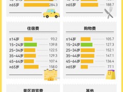 数千名大学生“夜袭”开封 只为一口正宗灌汤包