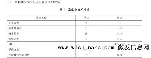 ABC客服回应卫生巾长度虚标